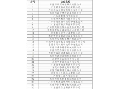 關(guān)于萬江街道實(shí)施重點(diǎn)企業(yè)規(guī)模與效益倍增計(jì)劃試點(diǎn)企業(yè)名單的公示